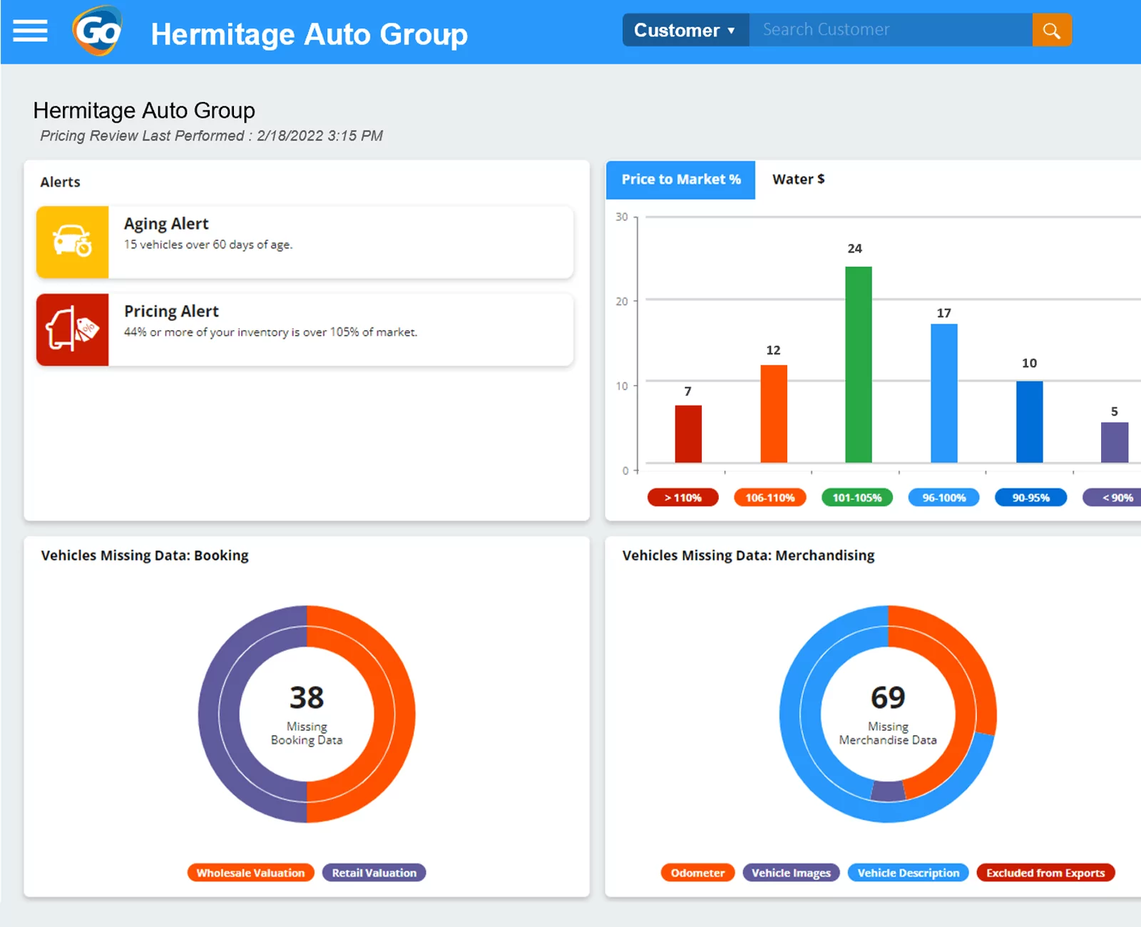 AutoGroup Alerts