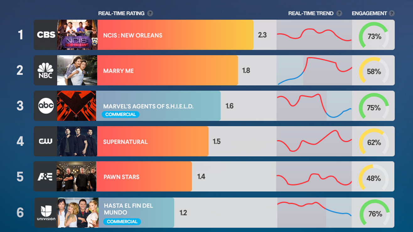 SambaTV Ratings